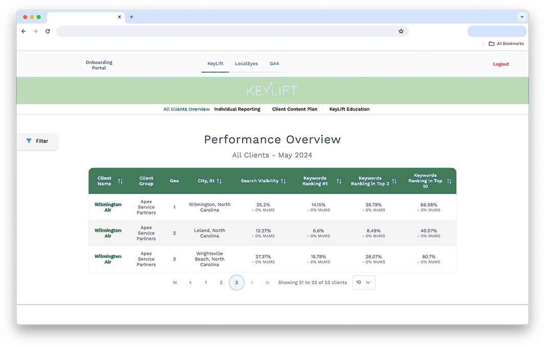 Group-Based Reporting