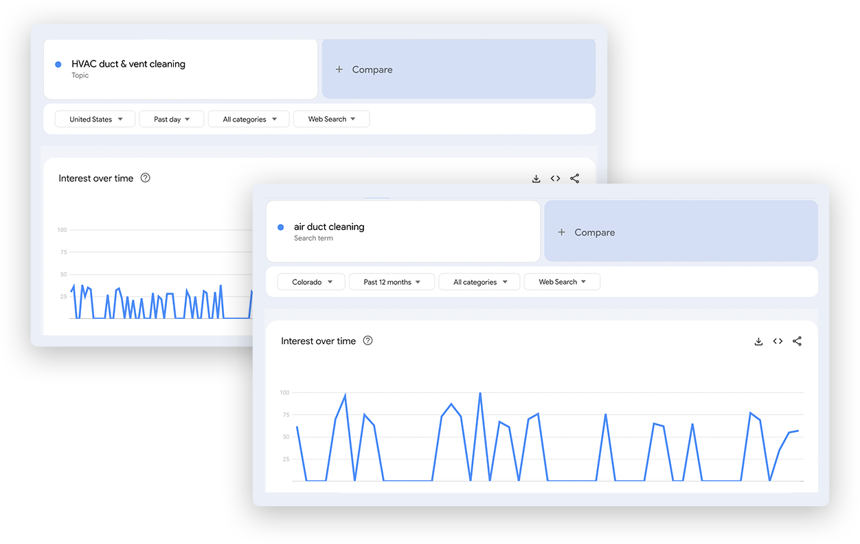 SEO Market Trends