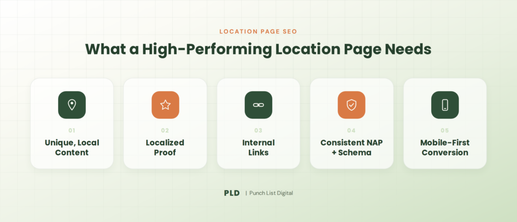Punch List Digital - location page pillars simple